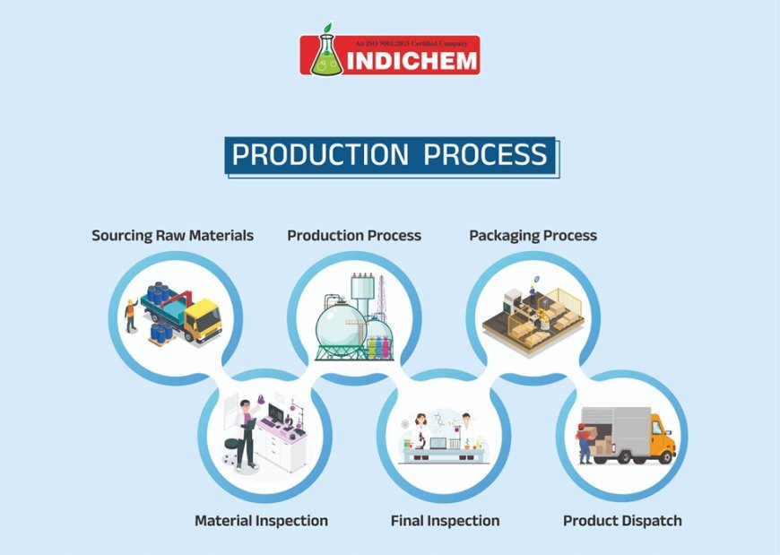 Bridging Tradition and Innovation: Indichem's Approach to Modern Agriculture