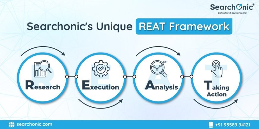 Searchonic's REAT Framework: A Fresh Approach to Digital Marketing Success