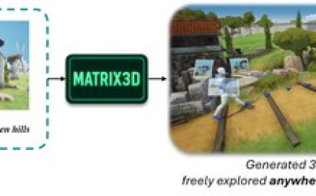 Matrix-3D Goes Open-Source: A New Benchmark for 3D World Generation