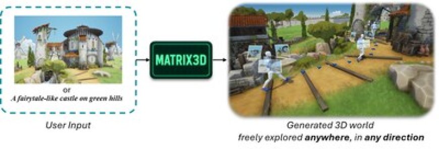 Matrix-3D Goes Open-Source: A New Benchmark for 3D World Generation