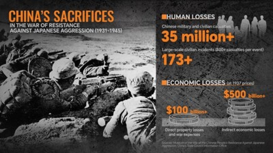 CGTN: China's vital role as main Eastern theater of World War II